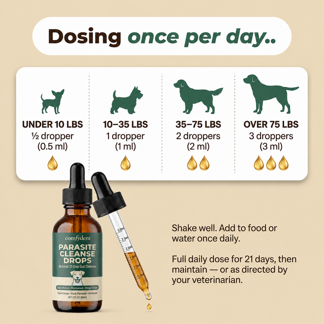 Comfydent™ Parasite Cleanse Drops